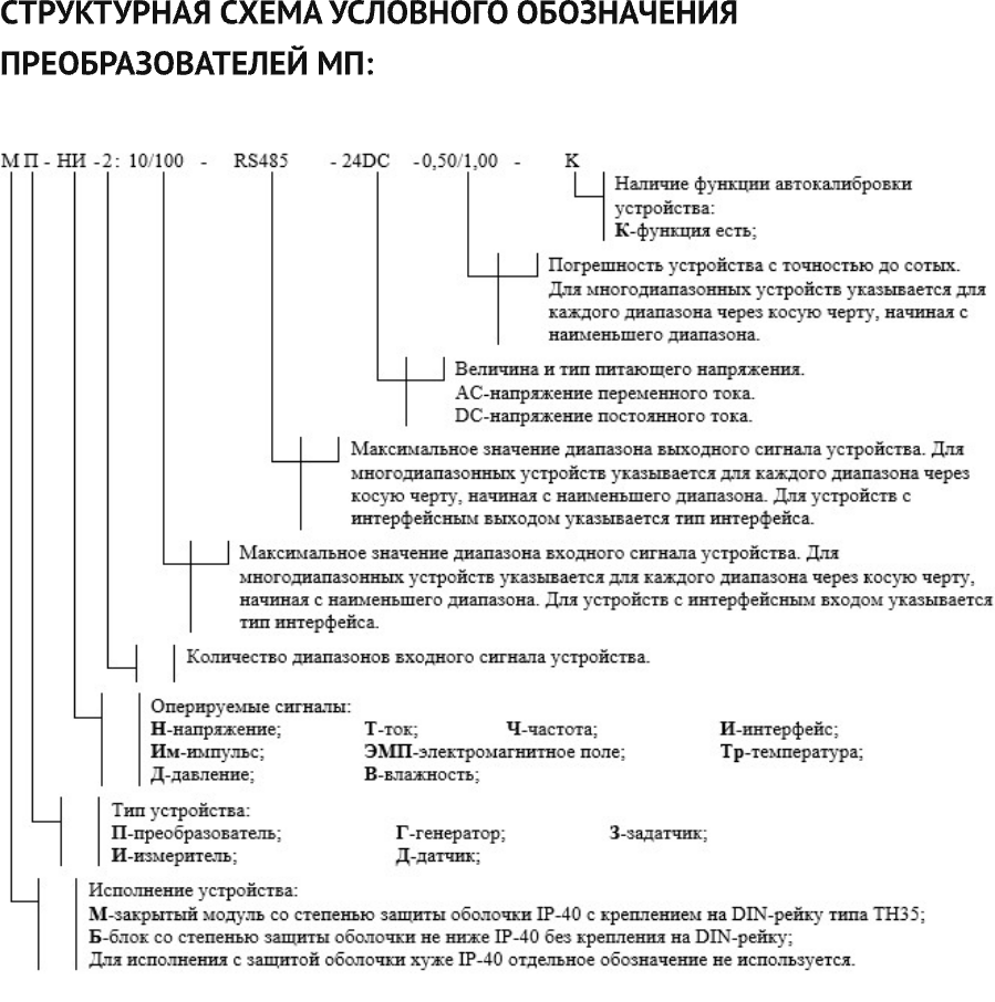 Структурная схема